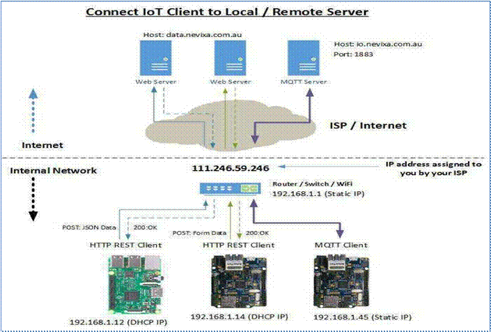 Internet of Things - Unit 3 - www.rgpvnotes.in